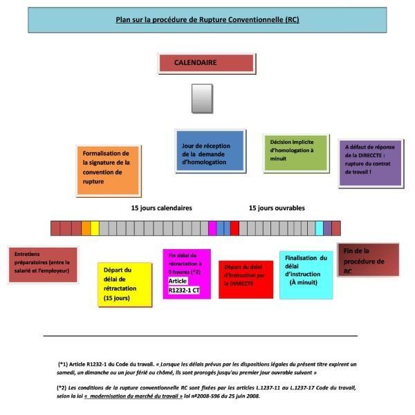 avocat négociation rupture conventionnelle